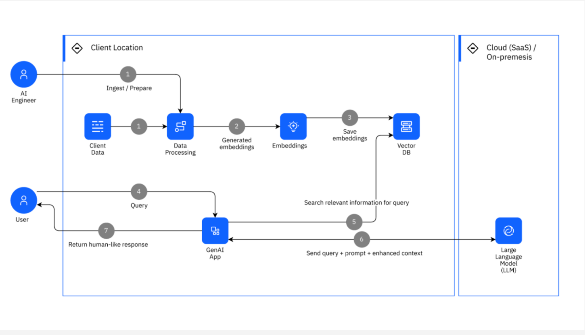 Project screenshot